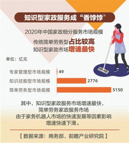數(shù)說高端家政行業(yè) 機(jī)遇、挑戰(zhàn)與發(fā)展趨勢(shì)
