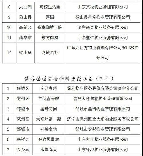鄒城多個(gè)小區(qū)擬獲濟(jì)寧市物業(yè)管理示范小區(qū)稱號(hào)，家政服務(wù)更添便捷