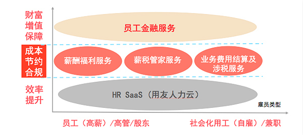 用友薪福社楊鍇 云服務驅(qū)動企業(yè)人力資源管理邁向精益化新階段