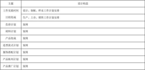 服裝企業(yè)產(chǎn)品設(shè)計(jì)開(kāi)發(fā)企劃方案 構(gòu)建以市場(chǎng)為導(dǎo)向的創(chuàng)新設(shè)計(jì)體系